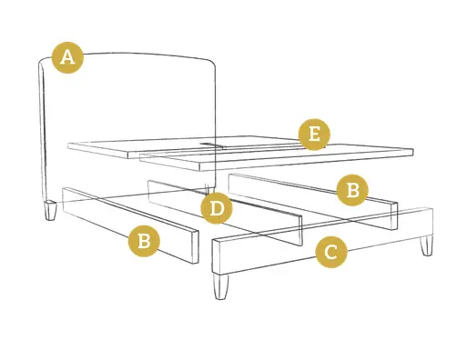 Dahlia Bed Frame Components