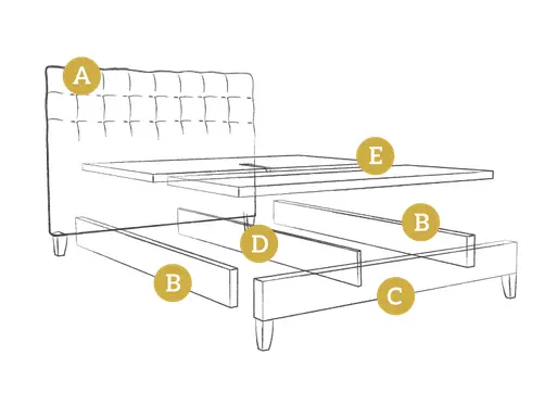 Daisy Bed Frame Components