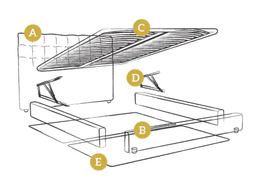 Daisy Ottoman Components