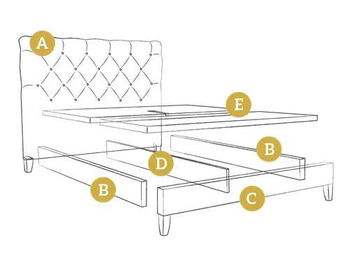Foxtail Bed Frame Components