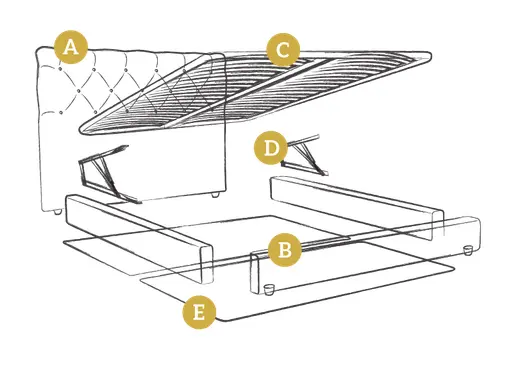 Foxtail Ottoman Components