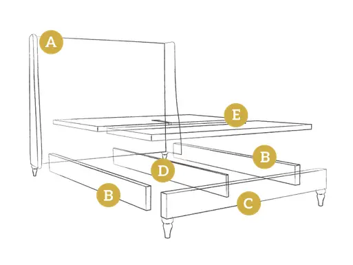 Holly Bed Frame Components