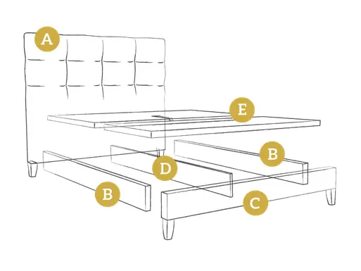 Iris Bed Frame Components