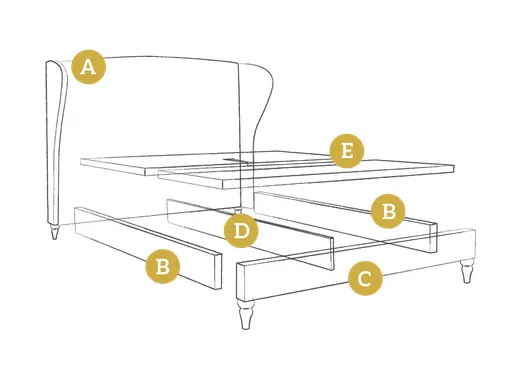 Lupin Bed Frame Components