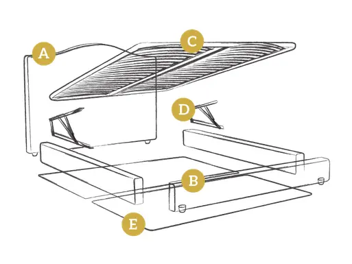 Primrose Ottoman Components