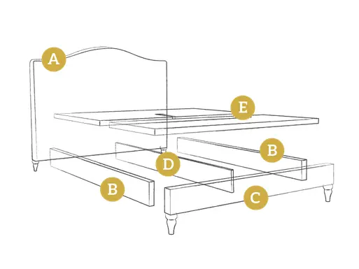 Primrose Bed Frame Components