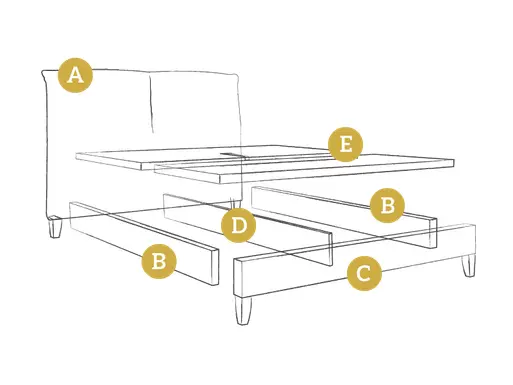 Willow Bed Frame Components